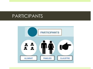 PARTICIPANTS

 