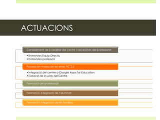 ACTUACIONS
Coneixement de la realitat del centre i necessitats del professorat
• Entrevistes Equip Directiu
• Entrevistes professors
Posada en marxa de les eines TIC 2.0
• Integració del centre a Google Apps for Education
• Creació de la web del Centre
Formació del professorat

Formació i integració de l’alumnat
Formació i integració de les families

 