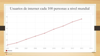 Usuarios de internet cada 100 personas a nivel mundial
 