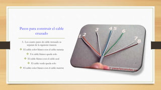 Pasos para construir el cable 
cruzado 
3.- Los cuatro pares de cable trenzado se 
separan de la siguiente manera 
 El cable color blanco con el cable naranja 
 Un cable blanco queda solo 
 El cable blanco con el cable azul 
 El cable verde queda solo 
 El cable color blanco con el cable marrón 
 