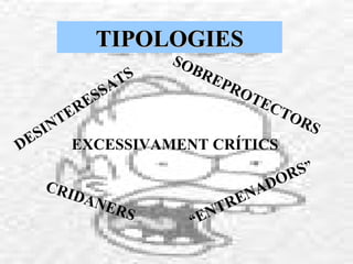 TIPOLOGIES DESINTERESSATS EXCESSIVAMENT CRÍTICS CRIDANERS “ ENTRENADORS ” SOBREPROTECTORS 