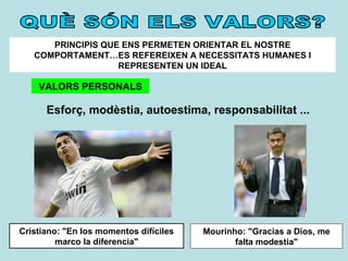 Cristiano: "En los momentos difíciles marco la diferencia" PRINCIPIS QUE ENS PERMETEN ORIENTAR EL NOSTRE COMPORTAMENT…ES REFEREIXEN A NECESSITATS HUMANES I REPRESENTEN UN IDEAL VALORS PERSONALS Esforç, modèstia, autoestima, responsabilitat ... Mourinho: "Gracias a Dios, me falta modestia" QUÈ SÓN ELS VALORS? 