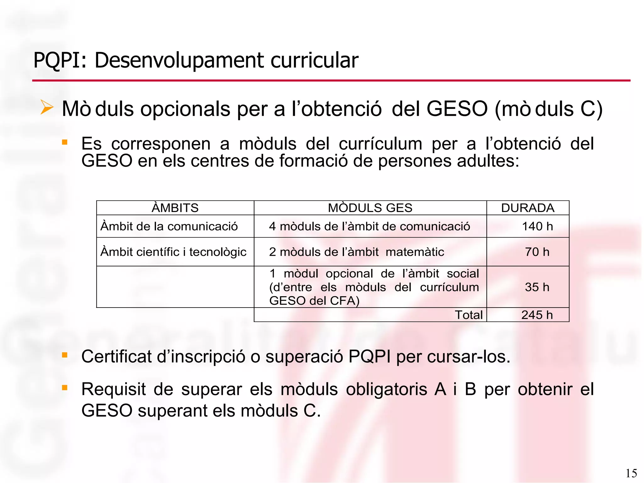 PQPI: Desenvolupament curricular Es corresponen a mòduls del currículum per a l’obtenció del GESO en els centres de formació de persones adultes: Certificat d’inscripció o superació PQPI per cursar-los. Requisit de superar els mòduls obligatoris A i B per obtenir el GESO superant els mòduls C. Mòduls opcionals per a l’obtenció del GESO (mòduls C) 