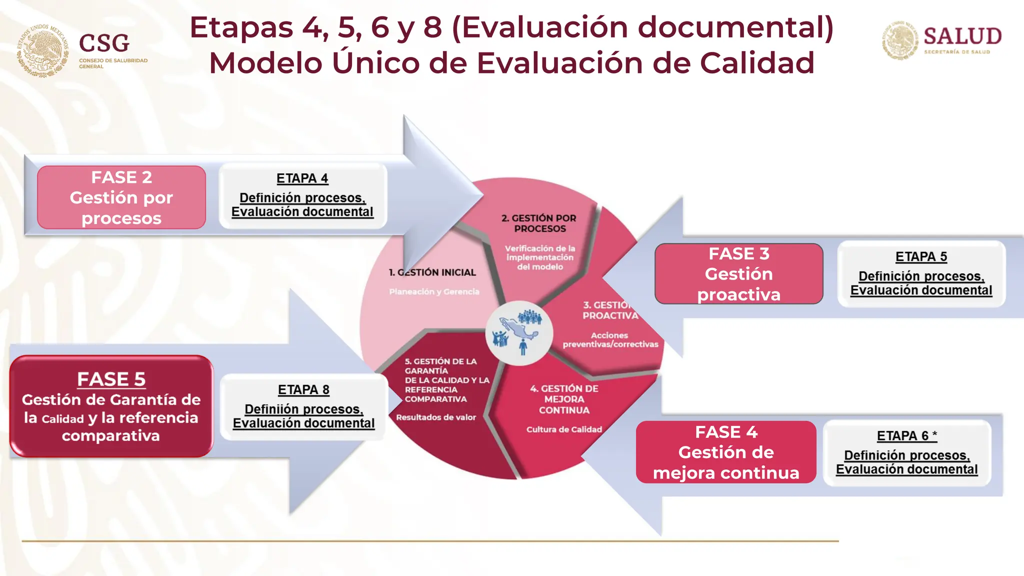 PRESENTACIxN_MUEC._DIFUSIxN-OPERACIxN__CSG-DGCES._Publica_web_final (1).pdf