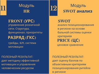 Модуль
HR
FRONT (УРС)
управление розничной
сети. Структура,
функционал, приоритеты
11
Модуль
SWOT анализ
SWOT
анализ позиционирования
в регионе на основе
бальной системы оценки
критериев
12
ПОЛЕЗНЫЙ РЕЗУЛЬТАТ:
дает методику эффективной
мотивации и управления
человеческим ресурсом
ПОЛЕЗНЫЙ РЕЗУЛЬТАТ:
дает оценку баллов по
объективным критериям
позиционирования ритейла
в регионе
РАЗРЯД (ГКС)
грейды, KPI, система
мотивации
PRICE (ЦС)
ценовое сравнение
 