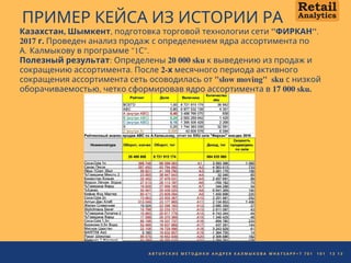 ПРИМЕР КЕЙСА ИЗ ИСТОРИИ РА
Казахстан, Шымкент, подготовка торговой технологии сети "ФИРКАН".
2017 г. Проведен анализ продаж с определением ядра ассортимента по
А. Калмыкову в программе "1С".
Полезный результат: Определены 20 000 sku к выведению из продаж и
сокращению ассортимента. После 2-х месячного периода активного
сокращения ассортимента сеть осоводилась от "slow moving" sku с низкой
оборачиваемостью, четко сформировав ядро ассортимента в 17 000 sku.
А В Т О Р С К И Е М Е Т О Д И К И А Н Д Р Е Я К А Л М Ы К О В А W H A T S A P P + 7 7 0 1   1 0 1   1 3 1 3
 
