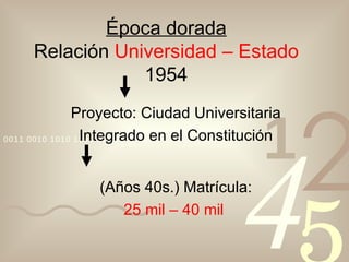 Época dorada Relación  Universidad – Estado 1954 Proyecto: Ciudad Universitaria Integrado en el Constitución (Años 40s.) Matrícula: 25 mil – 40 mil   
