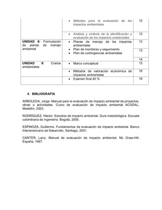    Métodos para la evaluación de los            12
                                  impactos ambientales


                                 Análisis y síntesis de la identificación y   12
                                  evaluación de los impactos ambientales
UNIDAD 8: Formulación            Planes de manejo de los impactos             13
de planes de manejo               ambientales
ambiental                        Plan de monitoreo y seguimiento              13
                                 Plan de contingencias ambientales

                                                                               14
UNIDAD      9:    Costos         Marco conceptual                             15
ambientales
                                 Métodos de valoración económica de           16
                                  impactos ambientales
                                 Examen final 40 %                            16



   4. BIBLIOGRAFÍA

ARBOLEDA, Jorge. Manual para la evaluación de impacto ambiental de proyectos,
obras o actividades. Curso de evaluación de impacto ambiental ACODAL,
Medellín, 2003.

RODRÍGUEZ, Héctor. Estudios de impacto ambiental. Guía metodológica. Escuela
colombiana de ingeniería. Bogotá, 2005.

ESPINOZA, Guillermo. Fundamentos de evaluación de impacto ambiental. Banco
Interamericano de Desarrollo. Santiago, 2001.

CANTER, Larry. Manual de evaluación de impacto ambiental. Mc Graw-Hill.
España, 1997.
 