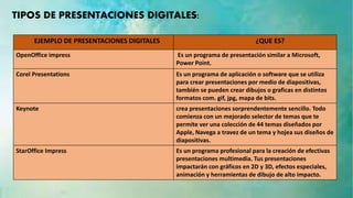 Presentacón digital