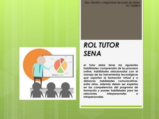 ROL TUTOR
SENA
el Tutor debe tener las siguientes
habilidades: comprensión de los procesos
online, habilidades relacionadas con el
manejo de las herramientas tecnológicas
que soportan la formación virtual y a
distancia, habilidades comunicativas,
entre otros. Además deben ser expertos
en las competencias del programa de
formación y poseer habilidades para las
relaciones interpersonales e
intrapersonales.
Esp: Gestión y seguridad de base de datos
FC:1025814
 