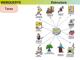 WEBQUESTS
Tarea

Estructura

 