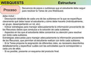 WEBQUESTS
Proceso

Estructura

Secuencia de pasos o subtareas que el estudiante debe seguir
para resolver la Tarea de una WebQuest.

debe incluir :
· Descripción detallada de cada una de las subtareas en la que se especifique
claramente qué debe hacer el estudiante y cómo debe hacerlo (individualmente,
en grupo, desempeñando un rol, etc).
· Indicar estrategias para manejar adecuadamente la información proveniente de
los Recursos dados que conduzca a la solución de cada subtarea.
· Aspectos en los que el estudiante debe concentrar su atención para resolver
con éxito cada subtarea.
Estrategias adecuadas para manejar adecuadamente la información proveniente
de los Recursos, que permitan al estudiante realizar con éxito cada subtarea.
· Si la Tarea propone la asignación de diferentes roles, es necesario describirlos
detalladamente y especificar cuáles son las actividades que le corresponden a
cada uno de ellos.
· Si es posible, presente un esquema del producto final.

 