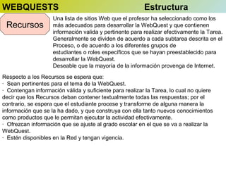 WEBQUESTS
Recursos

Estructura

Una lista de sitios Web que el profesor ha seleccionado como los
más adecuados para desarrollar la WebQuest y que contienen
información valida y pertinente para realizar efectivamente la Tarea.
Generalmente se dividen de acuerdo a cada subtarea descrita en el
Proceso, o de acuerdo a los diferentes grupos de
estudiantes o roles específicos que se hayan preestablecido para
desarrollar la WebQuest.
Deseable que la mayoría de la información provenga de Internet.

Respecto a los Recursos se espera que:
· Sean pertinentes para el tema de la WebQuest.
· Contengan información válida y suficiente para realizar la Tarea, lo cual no quiere
decir que los Recursos deban contener textualmente todas las respuestas; por el
contrario, se espera que el estudiante procese y transforme de alguna manera la
información que se la ha dado, y que construya con ella tanto nuevos conocimientos
como productos que le permitan ejecutar la actividad efectivamente.
· Ofrezcan información que se ajuste al grado escolar en el que se va a realizar la
WebQuest.
· Estén disponibles en la Red y tengan vigencia.

 