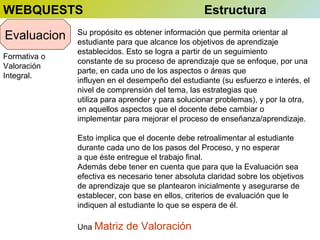 WEBQUESTS
Evaluacion
Formativa o
Valoración
Integral.

Estructura

Su propósito es obtener información que permita orientar al
estudiante para que alcance los objetivos de aprendizaje
establecidos. Esto se logra a partir de un seguimiento
constante de su proceso de aprendizaje que se enfoque, por una
parte, en cada uno de los aspectos o áreas que
influyen en el desempeño del estudiante (su esfuerzo e interés, el
nivel de comprensión del tema, las estrategias que
utiliza para aprender y para solucionar problemas), y por la otra,
en aquellos aspectos que el docente debe cambiar o
implementar para mejorar el proceso de enseñanza/aprendizaje.
Esto implica que el docente debe retroalimentar al estudiante
durante cada uno de los pasos del Proceso, y no esperar
a que éste entregue el trabajo final.
Además debe tener en cuenta que para que la Evaluación sea
efectiva es necesario tener absoluta claridad sobre los objetivos
de aprendizaje que se plantearon inicialmente y asegurarse de
establecer, con base en ellos, criterios de evaluación que le
indiquen al estudiante lo que se espera de él.
Una Matriz

de Valoración

 