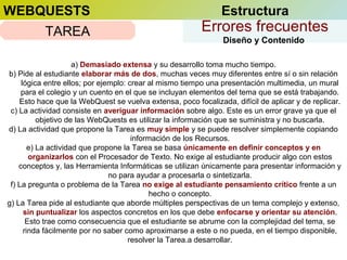 WEBQUESTS
TAREA

Estructura

Errores frecuentes
Diseño y Contenido

a) Demasiado extensa y su desarrollo toma mucho tiempo.
b) Pide al estudiante elaborar más de dos, muchas veces muy diferentes entre sí o sin relación
lógica entre ellos; por ejemplo: crear al mismo tiempo una presentación multimedia, un mural
para el colegio y un cuento en el que se incluyan elementos del tema que se está trabajando.
Esto hace que la WebQuest se vuelva extensa, poco focalizada, difícil de aplicar y de replicar.
c) La actividad consiste en averiguar información sobre algo. Este es un error grave ya que el
objetivo de las WebQuests es utilizar la información que se suministra y no buscarla.
d) La actividad que propone la Tarea es muy simple y se puede resolver simplemente copiando
información de los Recursos.
e) La actividad que propone la Tarea se basa únicamente en definir conceptos y en
organizarlos con el Procesador de Texto. No exige al estudiante producir algo con estos
conceptos y, las Herramienta Informáticas se utilizan únicamente para presentar información y
no para ayudar a procesarla o sintetizarla.
f) La pregunta o problema de la Tarea no exige al estudiante pensamiento crítico frente a un
hecho o concepto.
g) La Tarea pide al estudiante que aborde múltiples perspectivas de un tema complejo y extenso,
sin puntualizar los aspectos concretos en los que debe enfocarse y orientar su atención.
Esto trae como consecuencia que el estudiante se abrume con la complejidad del tema, se
rinda fácilmente por no saber como aproximarse a este o no pueda, en el tiempo disponible,
resolver la Tarea.a desarrollar.

 