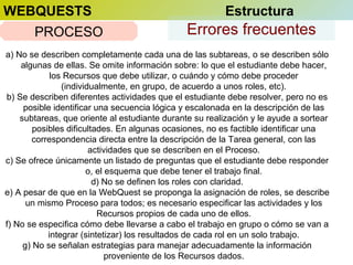 WEBQUESTS
PROCESO

Estructura

Errores frecuentes

a) No se describen completamente cada una de las subtareas, o se describen sólo
algunas de ellas. Se omite información sobre: lo que el estudiante debe hacer,
los Recursos que debe utilizar, o cuándo y cómo debe proceder
(individualmente, en grupo, de acuerdo a unos roles, etc).
b) Se describen diferentes actividades que el estudiante debe resolver, pero no es
posible identificar una secuencia lógica y escalonada en la descripción de las
subtareas, que oriente al estudiante durante su realización y le ayude a sortear
posibles dificultades. En algunas ocasiones, no es factible identificar una
correspondencia directa entre la descripción de la Tarea general, con las
actividades que se describen en el Proceso.
c) Se ofrece únicamente un listado de preguntas que el estudiante debe responder
o, el esquema que debe tener el trabajo final.
d) No se definen los roles con claridad.
e) A pesar de que en la WebQuest se proponga la asignación de roles, se describe
un mismo Proceso para todos; es necesario especificar las actividades y los
Recursos propios de cada uno de ellos.
f) No se especifica cómo debe llevarse a cabo el trabajo en grupo o cómo se van a
integrar (sintetizar) los resultados de cada rol en un solo trabajo.
g) No se señalan estrategias para manejar adecuadamente la información
proveniente de los Recursos dados.

 