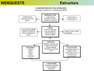 WEBQUESTS

Estructura

 