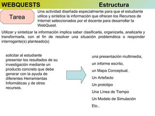 WEBQUESTS
Tarea

Estructura

Una actividad diseñada especialmente para que el estudiante
utilice y sintetice la información que ofrecen los Recursos de
Internet seleccionados por el docente para desarrollar la
WebQuest.

Utilizar y sintetizar la información implica saber clasificarla, organizarla, analizarla y
transformarla, con el fin de resolver una situación problemática o responder
interrogante(s) planteado(s)
solicitar al estudiante
presentar los resultados de su
investigación mediante un
producto concreto que debe
generar con la ayuda de
diferentes Herramientas
Informáticas y de otros
recursos.

una presentación multimedia,
un informe escrito,
un Mapa Conceptual,
Un Artefacto
Un prototipo
Una Línea de Tiempo
Un Modelo de Simulación
Etc..

 