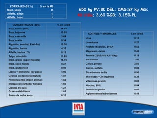 650 kg PV;80 DEL; CMS:27 kg MS;  48 l/día ; 3.60 %GB; 3.15% PL FORRAJES (55 %) % en la MS Maíz, silaje 45 Alfalfa, silaje 5 Alfalfa, heno 5 CONCENTRADOS (45%) % en la MS Soja, harina (50%) 21.04 Soja, hojuelas 10.05 Soja, cascarilla 3.64 Soja, aceite 0.34 Algodón, semilla ( Easi-flo) 10.38 Algodón, harina 4.33 Alfalfa, harina 17% 0.12 Trigo, afrechillo 11.65 Maíz, grano (super-hojuela) 16.75 Maíz, seco molido  0.27 Maíz, gluten feed 0.90 Lisina + Metionina  (by pass) 4.90 Granos de destilería (DDGS) 1.97 Proteínas (Mix origen animal)  1.82 Melaza con inhibidor hongos 1.60 Lípidos by pass  1.27 Grasa estabilizada 1.01 Suero de leche, seco 0.31 ADITIVOS Y MINERALES % en la MS Urea 0.15 Levaduras 0.27 Fosfato dicálcico, 21%P 0.52 Magnesio, óxido  0.46 Premix ( 22%S;18% K;11%Mg) 0.19 Sal común 1.47 Caliza, piedra 2.63 Calcio, sulfato  0.06 Bicarbonato de Na 0.90 Mix trazas + Zn orgánico  0.36 Vitaminas-premix 0.06 Niacina, 99% 0.04 Selenio orgánico 0.05 Aglomerantes/saborizantes 0.49 