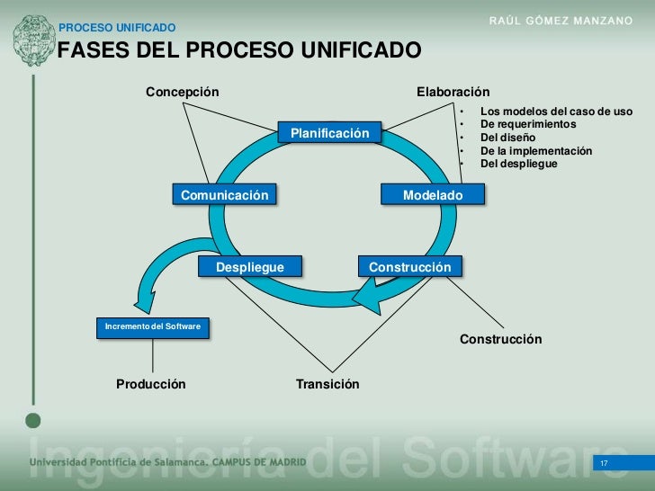 Desarrollo agil, Producto Proceso, Scrum