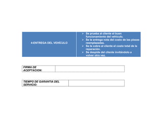  Se prueba al cliente el buen
                               funcionamiento del vehículo.
                              Se le entrega nota del costo de las piezas
    4-ENTREGA DEL VEHÍCULO     reemplazadas.
                              Se le cobra al cliente el costo total de la
                               reparación.
                              Se despide del cliente invitándolo a
                               volver otra vez.



FIRMA DE
ACEPTACION:



TIEMPO DE GARANTIA DEL
SERVICIO:
 