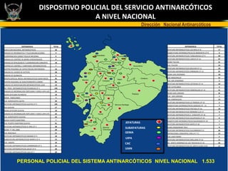 DISPOSITIVO POLICIAL DEL SERVICIO ANTINARCÓTICOS
                                                       A NIVEL NACIONAL
                                                                          Dirección Nacional Antinarcóticos



                    DEPENDENCIA                     TOTAL                                                DEPENDENCIA                TOTAL
DIRECCION NACIONAL ANTINARCOTICOS                    50                               JEFATURA ANTINARCOTICOS LOS RIOS CP-8          17
UNIDAD DE INFORMATICA Y TELECOMUNICACIONES            9                               SUBJEFATURA ANTINARCOTICOS DE BABAHOYO CP-8     9
COORDINACION CONSEP POLICIA NACIONAL                  6                               JEFATURA ANTINARCOTICOS TUNGURAHUA CP-9        20
UNIDAD DE CONTROL DE BIENES APREHENDIDOS              6                               JEFATURA ANTINARCOTICOS CARCHI CP-10           47
UNIDAD DE INTELIGENCIA Y COORDINACION CONJUNTA       18                               GEMA TULCAN                                    31
CENTRO DE CONTROL Y CONFIANZA ANTINARCOTICOS          7                               CAC-TULCAN                                     15

CENTRO REGIONAL DE CAPACITACION ANTIDROGAS           16                               JEFATURA ANTINARCOTICOS BOLIVAR CP-11          10

UNIDAD DE LAVADO DE ACTIVOS                          28                               JEFATURA ANTINARCOTICOS IMBABURA CP-12         41

UNIDAD DE QUIMICOS                                    9                               GEMA-SAN JERONIMO                              18
                                                                                      CAC-MASCARILLA                                 11
GRUPO ESPECIAL MOVIL ANTINARCOTICOS-GEMA BAEZA       95
                                                                                      CAC-SAN JENONIMO                                2
CENTRO REGIONAL DE ADIESTRAMIENTO CANINO             86
                                                                                      JEFATURA ANTINARCOTICOS COTOPAXI CP-13         19
UNIDAD DE INVESTIGACION ANTINARCOTICOS-UIAN          53
                                                                                      CAC-LATACUNGA                                   3
JEF. PROV. ANTINARCOTICOS PICHINCHA CP-1             145
                                                                                      JEFATURA ANTINARCOTICOS ESMERALDAS CP-14       31
UNIDAD DE INFORMACION PORTUARIA Y AEREA-UIPA UIO.    23
                                                                                      GEMA-SAN LORENZO                               31
GEMA JEFATURA PICHINCHA                              10
                                                                                      CAC- SAN LORENZO                                1
GEMA- TABACUNDO                                       4
                                                                                      CAC-ESMERALDAS                                 13
CAC-AEROPUERTO QUITO                                 39
                                                                                      JEFATURA ANTINARCOTICOS LA TRONCAL CP-15        5
JEFATURA ANTINARCOTICOS GUAYAS CP-2                  105
                                                                                      SUBJEFATURA ANTINARCOTICOS AZOGUEZ CP - 15      7
ULA GUAYAS                                           17
                                                                                      JEFATURA ANTINARCOTICOS PASTAZA CP-16          10
GEMA JEFATURA GUAYAS                                 10
                                                                                      JEFATURA ANTINARCOTICOS MORONA S.CP-17          9
UNIDAD DE INFORMACION PORTUARIA Y AEREA-UIPA GYE     32
                                                                                      JEFATURA ANTINARCOTICOS Z. CHINCHIPE CP-18      7
CAC-AEROPUERTO GUAYAS                                43
                                                                                      JEFATURA ANTINARCOTICOS GALAPAGOS CP-19         8
GEMA-PUERTO MARITIMO                                  7                               SUBJEFATURA ANTINARCOTICOS GALAPAGOS CP-19      7
CAC-PUERTO MARITIMO GUAYAS                           41       JEFATURAS               JEFATURA ANTINARCOTICOS NAPO CP-20              7
JEFATURA ANTINARCOTICOS EL ORO CP-3                  38
GEMA "Y" DEL JOBO                                    29
                                                              SUBJEFATURAS            GEMA-AROSEMENA TOLA                             8
                                                                                      JEFATURA ANTINARCOTICOS SUCUMBIOSCP-21         26
CAC-MACHALA                                          21       GEMA                    OPERACIONES CONJUNTAS CON LA F.T.C.            12
JEFATURA ANTINARCOTICOS MANABI CP-4                  18                               CAC-LAGO AGRIO                                  2
SUBJEFATURA ANTINARCOTICOS MANTA CP-4                15       UIPA                    JEFATURA ANTINARCOTICOS ORELLANA CP-22         11
CAC- MANTA                                           10                               JEF. SANTO DOMINGO DE LOS TSACHILAS CP-23      26
                                                              CAC
JEFATURA ANTINARCOTICOS CHIMBORAZO CP-5              22                               JEFATURA ANTINARCOTICOS DE SANTA ELENA CP24    17
JEFATURA ANTINARCOTICOS AZUAY CP-6                   20       UIAN
JEFATURA ANTINARCOTICOS LOJA CP-7                    20




              PERSONAL POLICIAL DEL SISTEMA ANTINARCÓTICOS NIVEL NACIONAL 1.533
 