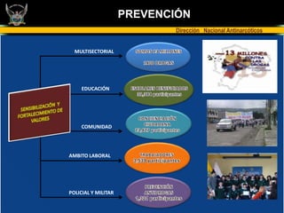 PREVENCIÓN
                            Dirección Nacional Antinarcóticos


  MULTISECTORIAL




     EDUCACIÓN




     COMUNIDAD




AMBITO LABORAL




POLICIAL Y MILITAR
 