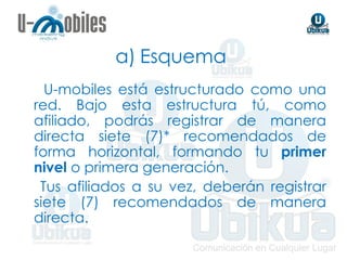 a)   Esquema  U-mobiles está estructurado como una red. Bajo esta estructura tú, como afiliado, podrás registrar de manera directa siete (7)* recomendados de forma horizontal, formando tu  primer nivel  o primera generación.  Tus afiliados a su vez, deberán registrar siete (7) recomendados de manera directa. 