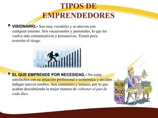 TIPOS DE
EMPRENDEDORES
VISIONARIO.- Son muy versátiles y se atreven con
cualquier entorno. Son vocacionales y pasionales, lo que les
vuelve más comunicativos y persuasivos. Tienen poca
aversión al riesgo.
EL QUE EMPRENDE POR NECESIDAD.- No están
satisfechos con su situación profesional o económica y deciden
indagar nuevos rumbos. Son constantes y tenaces, por lo que
acaban descubriendo la mejor manera de «obtener el pan de
cada día».
 