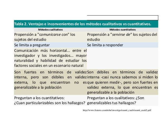 Presenta investigación cuantitativa
