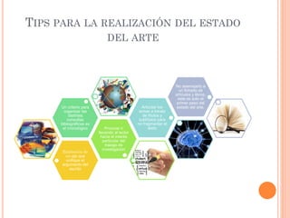 TIPS PARA LA REALIZACIÓN DEL ESTADO
DEL ARTE
Existencia de
un eje que
unifique el
argumento del
escrito
Procurar ir
llevando al lector
hacia el interés
particular del
trabajo de
investigación
Un criterio para
organizar las
distintas
consultas
bibliográficas es
el cronológico
Articular los
temas a través
de títulos y
subtítulos para
no fragmentar el
texto
No asemejarlo a
un fichado de
artículos y libros,
este es solo el
primer paso del
estado del arte.
 