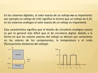 Volts5 V2 V0.8 V0 V 1 binario11En los sistemas digitales, el valor exacto de un voltaje no es importante; por ejemplo un voltaje de 3.6V significa lo mismo que un voltaje de 4.3V.  en los sistemas análogos el valor exacto de un voltaje es importante.  Esta característica significa que el diseño de circuitería analógica exacta es por lo general más difícil que el de circuitería digital, debido a la forma en que los valores exactos del voltaje se afectan por variaciones en los valores de los componentes, la temperatura y el ruido (fluctuaciones aleatorias del voltaje).4 VNo se usa0 binario0000 Vt0t1       t2        t3              t4        t5t