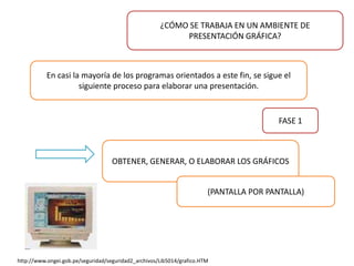 ¿CÓMO SE TRABAJA EN UN AMBIENTE DE PRESENTACIÓN GRÁFICA? En casi la mayoría de los programas orientados a este fin, se sigue el siguiente proceso para elaborar una presentación.FASE 1OBTENER, GENERAR, O ELABORAR LOS GRÁFICOS(PANTALLA POR PANTALLA)http://www.ongei.gob.pe/seguridad/seguridad2_archivos/Lib5014/grafico.HTM