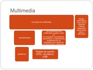 Multimedia
Concepto de multimedia:
.características
periféricos
Tarjeta de sonido,
DVD, micrófono,
USB.
Las presentaciones
multimedia pueden verse
en
un escenario, proyectarse,
transmitirse, o reproducirse
localmente en un
dispositivo por medio de
un reproductor multimedia.
equipo
informático]
Que reúne
distintos
medios
integrados,
como audio,
video y
televisión
 