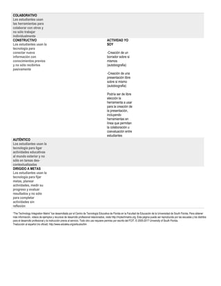 COLABORATIVO
Les estudiantes usan
las herramientas para
colaborar con otros y
no sólo trabajar
individualmente
CONSTRUCTIVO
Los estudiantes usan la
tecnología para
conectar nueva
información con
conocimientos previos
y no sólo recibirlos
pasivamente
ACTIVIDAD YO
SOY
-Creación de un
borrador sobre si
mismos
(autobiografia)
-Creación de una
presentación libre
sobre si mismo
(autobiografia)
Podría ser de libre
elección la
herramienta a usar
para la creación de
la presentación,
incluyendo
herramientas en
línea que permitan
la colaboración u
coevaluación entre
estudiantes
AUTÉNTICO
Los estudiantes usan la
tecnología para ligar
actividades educativas
al mundo exterior y no
sólo en tareas des-
contextualizadas
DIRIGIDO A METAS
Los estudiantes usan la
tecnología para fijar
metas, planear
actividades, medir su
progreso y evaluar
resultados y no sólo
para completar
actividades sin
reflexión
“The Technology Integration Matrix” fue desarrollada por el Centro de Tecnología Educativa de Florida en la Facultad de Educación de la Universidad de South Florida. Para obtener
más información, videos de ejemplos y recursos de desarrollo profesional relacionados, visite http://mytechmatrix.org. Esta página puede ser reproducida por las escuelas y los distritos
para el desarrollo profesional y la instrucción previa al servicio. Todo otro uso requiere permiso por escrito del FCIT. © 2005-2017 University of South Florida.
Traducción al español (no oficial): http://www.eduteka.org/articulos/tim
 