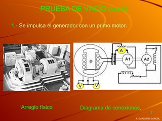 PRUEBA DE VACÍO (cont).

1.- Se impulsa el generador con un primo motor.




   Arreglo físico          Diagrama de conexiones.
                                                           10

                                                                  .
                                                  A. GARDUÑO GARCÍA
 