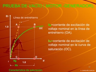 PRUEBA DE VACÍO ( MOTOR -GENERADOR).

 Et
         Línea de entrehierro

           A               B               Ifg=corriente de excitación de
1.0
                                OC         voltaje nominal en la línea de
                                           entrehierro (OA).

                                           Ifo=corriente de excitación de
                                           voltaje nominal en la curva de
                                           saturación (OC).

           C                D
  0      Ifg                          If
                 1.0
           Ifo
                                                                           12

      Característica de saturación.                                               .
                                                                  A. GARDUÑO GARCÍA
 