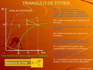 TRIANGULO DE POTIER.
Et                                               OB= Corriente que produce
          Línea de entrehierro                   La corriente nominal de armadura,
                                                 contrarresta el efecto de reacción de
                                                 armadura y la reactancia de dispersión.
                                 H
                        Q
                                    J            PH= Caída de tensión por reactancia de
                                                 síncrona.
      T    L                F
 Vn                                     P
                  K                              JP= Caída de tensión por reactancia      de
                                                 dispersión.

                                                 JH= Caída de tensión por reacción de
                                                 armadura.

                                                 KF= Corriente de excitación que
                                                 contrarresta la reactancia de dispersión.

                                                 FP = Corriente de excitación que
                                                 contrarresta la reacción de armadura.

  0             B         R        S Iexc.       LK= Corriente de excitación que
Característica de plena carga a F.P. atrasado.   contrarresta el efecto de saturación.

                                                 TL = corriente de excitación que induce la
                                     QF          tensión nominal antes de la saturación.
     Reactancia de Potier = X l =
                                     IA                                              18

                                                                            A. GARDUÑO GARCÍA  .
 