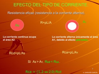 EFECTO DEL TIPO DE CORRIENTE.
   Resistencia eficaz (resistencia a la corriente alterna).

                              R=ρL/A                             A1
          A2


La corriente continua ocupa            La corriente alterna únicamente el área
el área A2.                            A1, debido al efecto piel (skin).




     Rcd=ρL/A2                                 Rca=ρL/A1

                    Si A2 > A1, Rcd < Rca .
                                                                           8

                  Rca = (1.2 ▬ 2.0) Rcd                                          .
                                                                 A. GARDUÑO GARCÍA
 