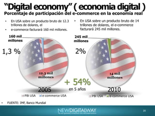 22El e-marketingEs el marketing de producto y servicios sobre Internet.Único por la inmediatez en las respuestas.Email marketing.e-CRM, es un sistema de gestion y manejo de clientes a través de Internet.WEB 2.0Que es el e-marketingEl e-marketing unifica 4 areas, tradicionalmente divididas en el modelo tradicional:1DISEÑO2DESARROLLO3PUBLICIDAD4VENTASEl e-marketingModelos de negocios.El marketing por Internet estaasociado a variosmodelos de negocios:Personalización dela ofertaAtraer a grupos especificos con patrones y culturas similares.Marketing engañoso y malintencionado, SPAM, links falsos.Determinar la ubicación del cliente para llevarle propuestas diferenciadas..Registración, formularios.Tercierizar la venta de los productos con bnners trackeables.Pago por comision.Multiples links al sitio. Google.Venta en lineaBanners, adwords.23
