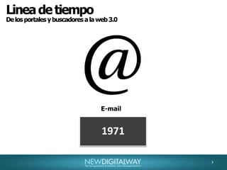 Linea de tiempo1971De los portales y buscadores a la web 3.0E-mail3