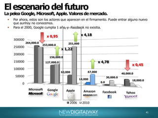 44El escenariodel futuroLa pelea Google, Microsoft, Apple, Sites benchmarking.SitesMSN.com.comapple.com.comHotmail.comWoot.com.com#9#1#13#44