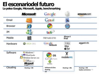 46El escenario del futuroConclusiones 2Queda como gran interrogante cual será el lugar para las redes sociales, como Facebook, Twitter y unas cuantas mas, que han surgido en los últimos años. Por ahora, no es caro su modelo de reantbilidad, asi como tambien no han ido al mercado de valores (NASDAQ), para chequear su valoración frente al publico inversor. Son de temer, sobre todo FACEBOOK.Sin duda alguna, el mercado de los juegos online, y de las consolas, ha venido creciendo fuertemente en los últimos años, y seguirá creciendo sobre todo en las consolas moviles, como la PSP de Sony corporation, que integrará todas las funciones de un smartphone, adicionada a una extraordinaria comunidad de jugadores alrededor del mundo.Pueden tener una parte del protagonismo en los próximos diez años, en la medida que se incorporen al mundo web.
