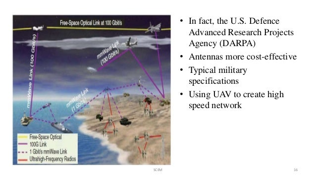 Image result for us military 5g network