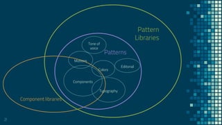 Component libraries
Pattern
Libraries
21
Patterns
Components
Typography
Colors
Motions
Tone of
voice
Editorial
 