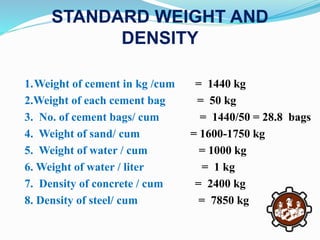 STANDARD WEIGHT AND
DENSITY
1.Weight of cement in kg /cum = 1440 kg
2.Weight of each cement bag = 50 kg
3. No. of cement bags/ cum = 1440/50 = 28.8 bags
4. Weight of sand/ cum = 1600-1750 kg
5. Weight of water / cum = 1000 kg
6. Weight of water / liter = 1 kg
7. Density of concrete / cum = 2400 kg
8. Density of steel/ cum = 7850 kg
 
