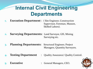 Internal Civil Engineering
Departments
1. Execution Department : ( Site Engineer, Construction
Supervisor, Foreman, Masson,
Skilled Labors).
2. Surveying Departments: Land Surveyor, GIS, Mining
Surveying etc.
3. Planning Departments: Structural Engineer, Project
Managers, Quantity Surveyors.
4. Testing Department : Quality Assurance/ Quality Control.
5. Executive : General Managers, CEO.
 