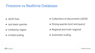 Firestore vs Realtime Database
● JSON Tree
● Just basic queries
● Limited by region
● Limited scaling
● Collections of documents (JSON)
● Strong queries (sort and query)
● Regional and multi-regional
● Automatic scaling
 