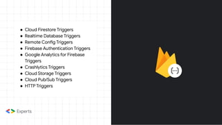 ● Cloud Firestore Triggers
● Realtime Database Triggers
● Remote Config Triggers
● Firebase Authentication Triggers
● Google Analytics for Firebase
Triggers
● Crashlytics Triggers
● Cloud Storage Triggers
● Cloud Pub/Sub Triggers
● HTTP Triggers
 