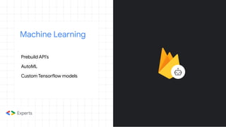 Machine Learning
Prebuild API’s
AutoML
Custom Tensorflow models
 